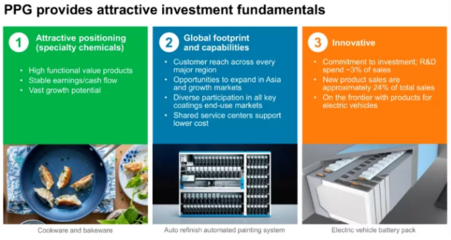PPG天津智能出行涂料應(yīng)用中心 以創(chuàng)新涂裝技術(shù)驅(qū)動(dòng)新能源汽車未來(lái)